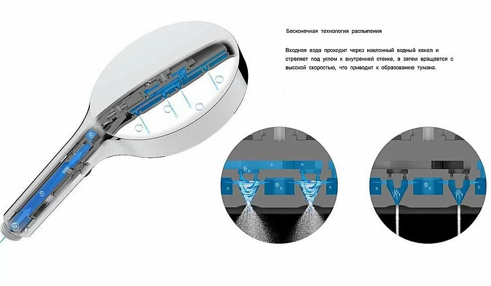 Душевая система Vincea Inspire VSFW-421I3CH хром