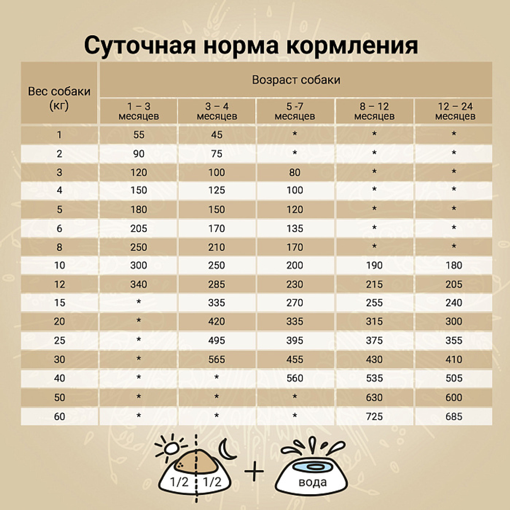 Сухой корм CRAFTIA NATURA для щенков средних и крупных пород из лосося и сельди 2 кг