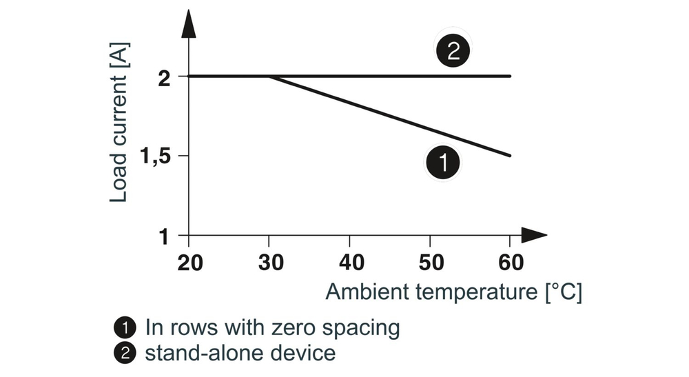 1069556 - PLC-PT-ELR W1/ 2-24DC - Реле реверсирования нагрузки