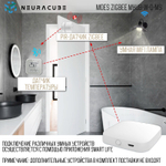 Мультипротокольный WiFi Шлюз MOES (Zigbee 3.0 + Bluetooth + Mesh) Работает с Яндекс Алиса, Сбер Салют