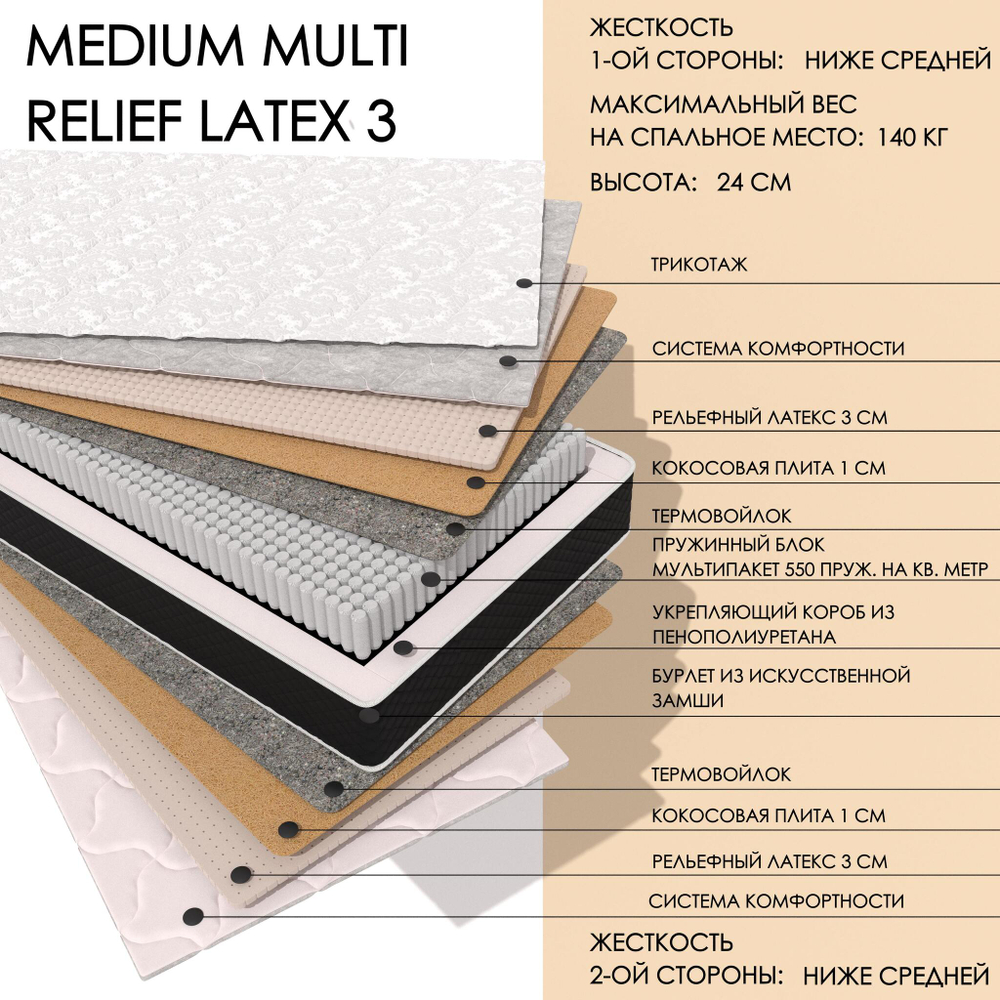 Medium MULTI Relief3