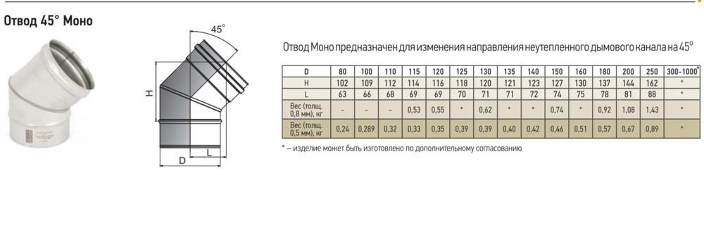 Колено угол отвод нержавейка 45* D150 ОМ-Р 430-0.5 Теплов и Сухов