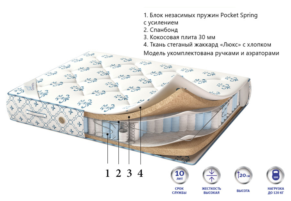 Матрас Corretto Deluxe Elit Coco