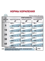 Royal Canin Anallergenic (Роял Канин Аналердженик АН 18 ) корм сухой для собак 8 кг.