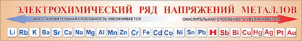 Стенд "Электрохимический ряд напряжений металлов"