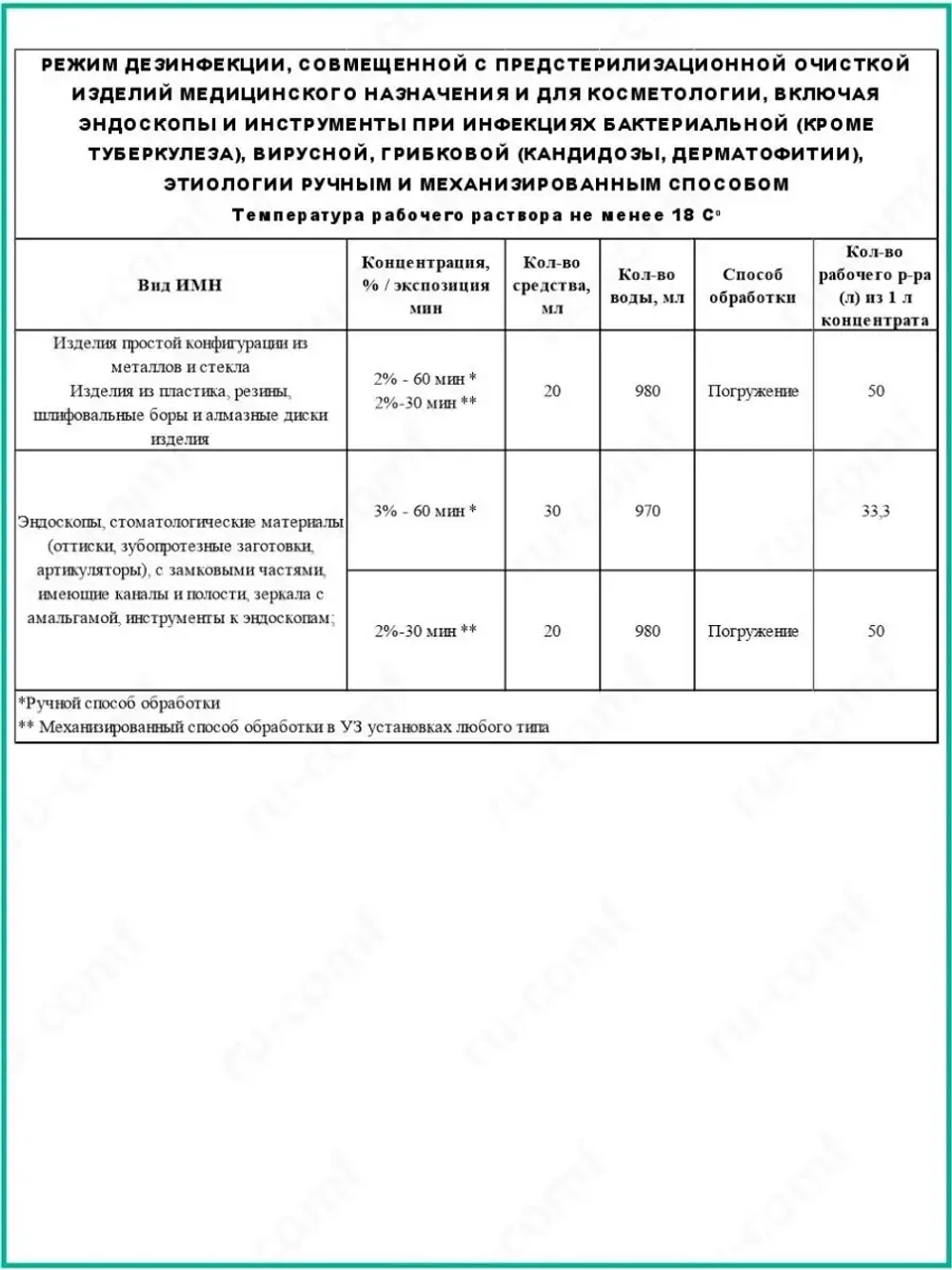Дезинфицирующее средство для инструментов и поверхностей 3л
