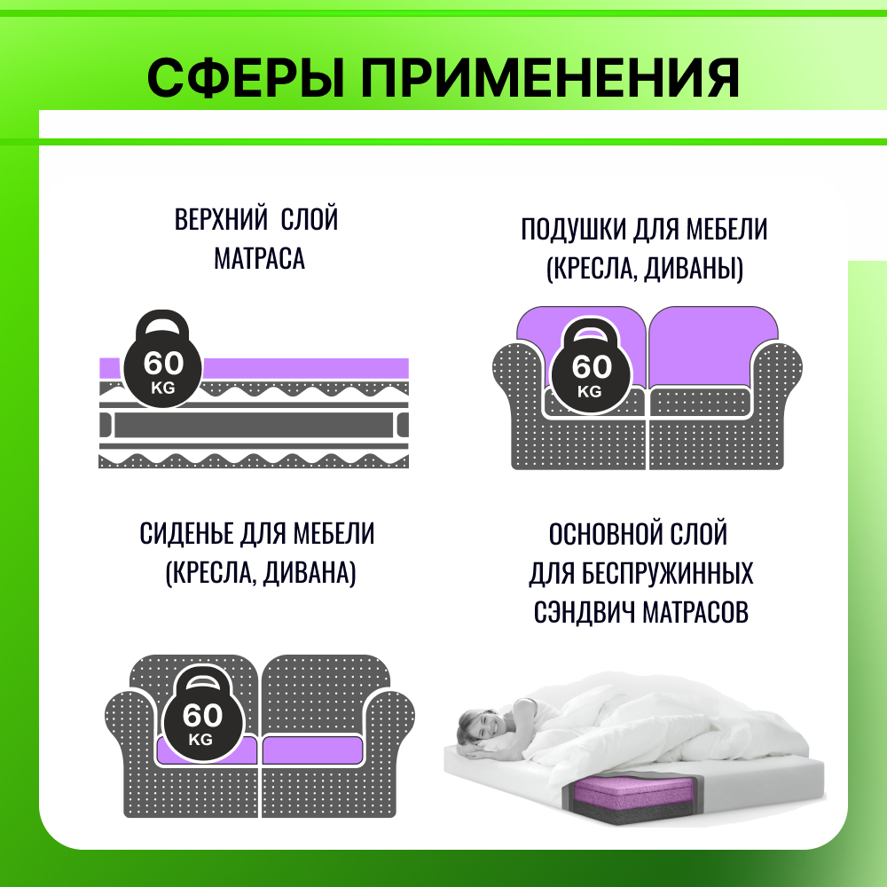Поролон ST 2536 (стандарт) толщиной 3 см жесткость 3.6 кПа, плотность 25кг/м3