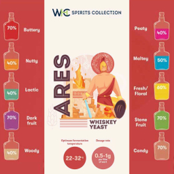 ARES WHISKEY YEAST