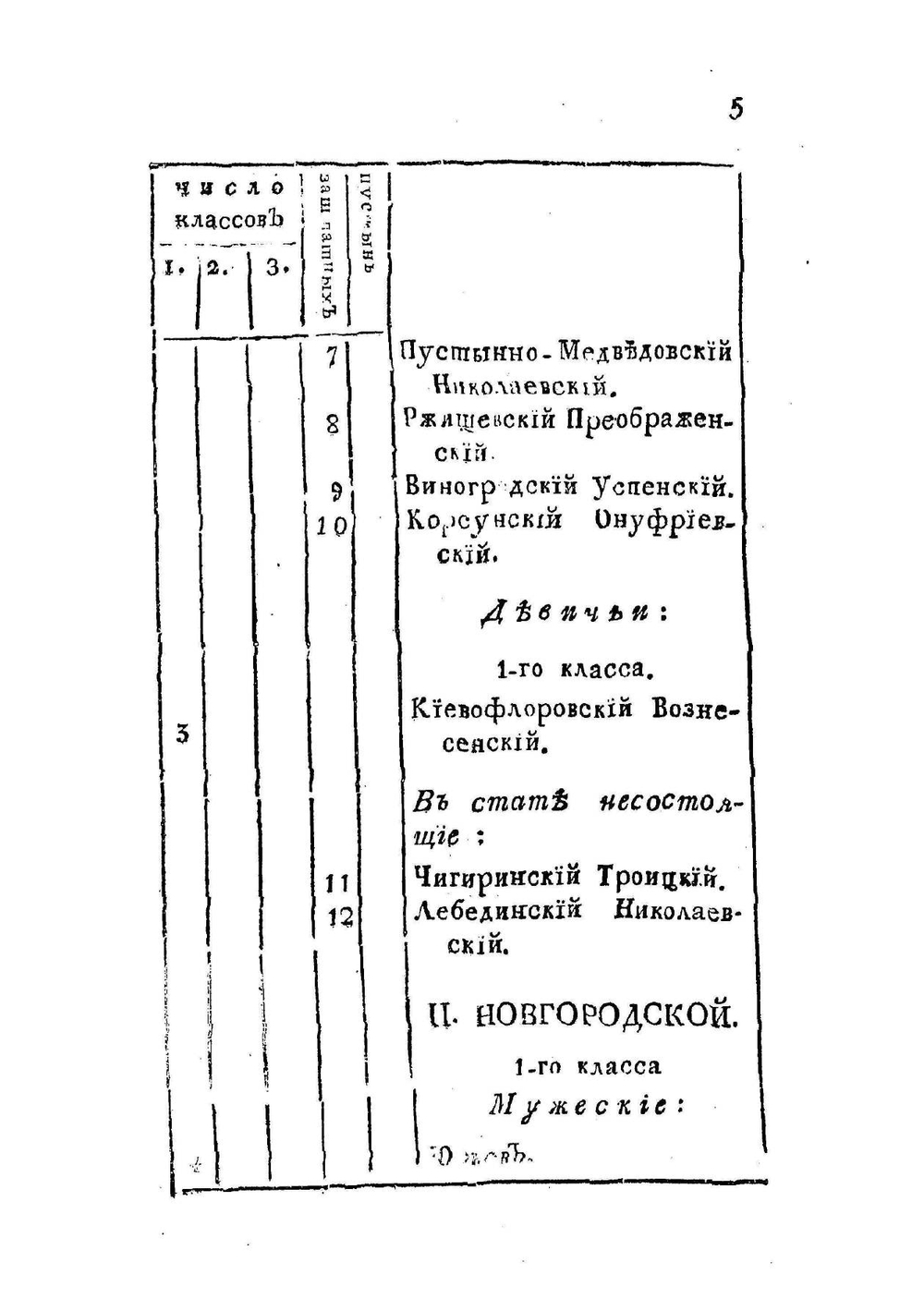 История российской иерархии. Часть 3 | Архимандрит Амвросий