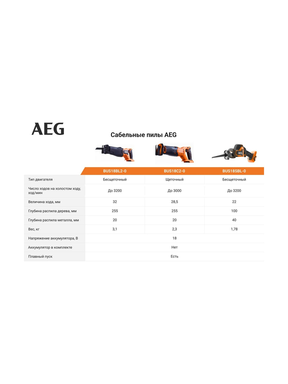 Сабельная пила AEG BUS18C2-0 4935478942