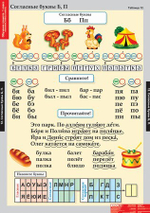 Комплект таблиц "Обучение грамоте 1 класс"; 16 таблиц