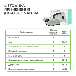 SELFDOCS Vizion для лечения заболеваний глаз + БАД в ПОДАРОК