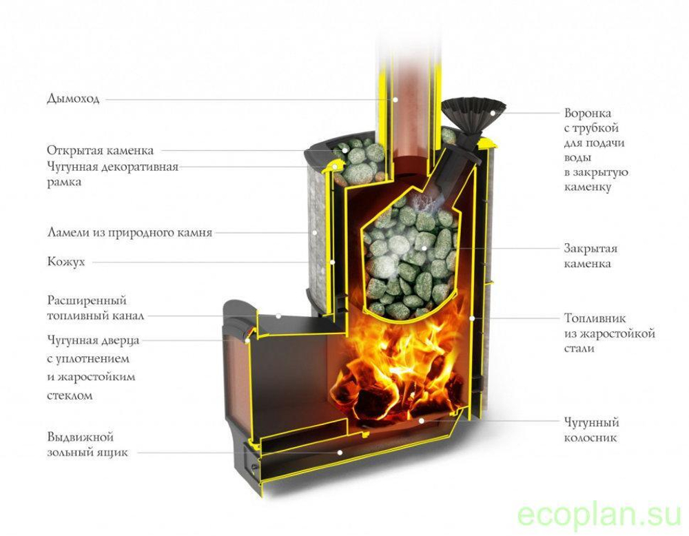 Печь банная Альфа Гардарика Лайт Inox ЧДБСЭ ЗК серпентинит