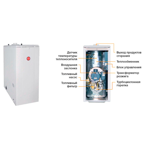 Котел дизельный KITURAMI TURBO-30 напольный, 2 конт., закр.кам.сгор.