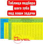 Полотно ленточное по металлу 3150х27х0,9 мм 2/3 tpi для PILOUS ARG 300 Plus E.F.