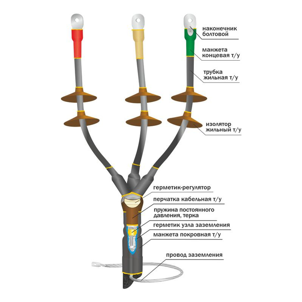 Муфта кабельная концевая наружн. уст. 10кВ 10КНТпН-3х(150-240) с болтов. наконечн. Нева-Транс Комплект 22020122