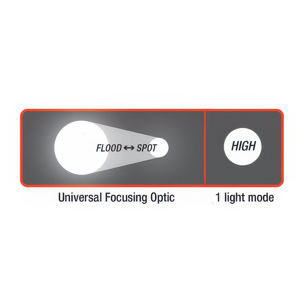 Фонарь Coast HP2 - возможность регулировки светового пятна для оптимального освещения на разных дистанциях