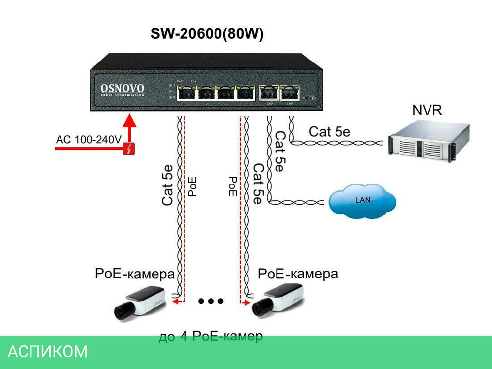 Коммутатор Osnovo SW-20600(80W)