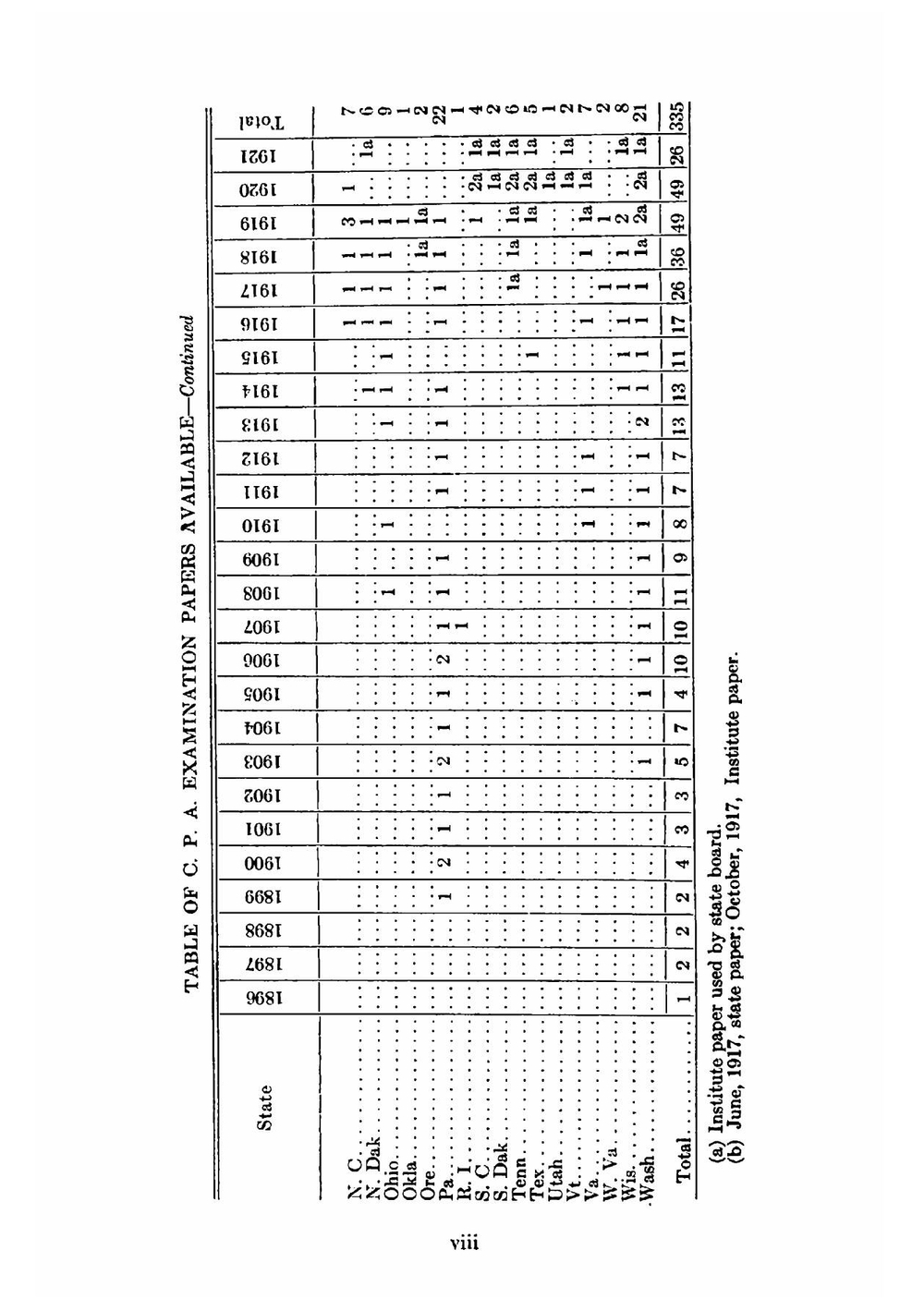 C. P. A. accounting theory, questions, and problems | George Hillis Newlove