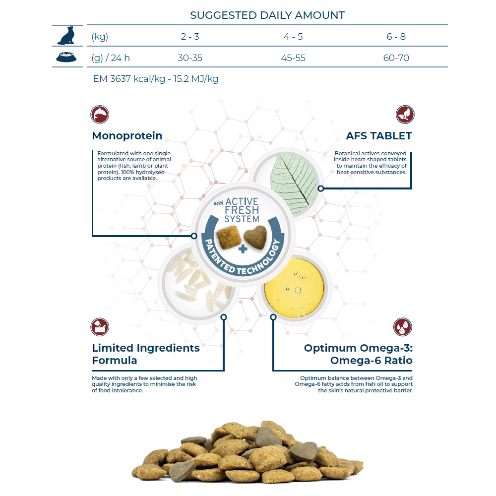 Сухой корм Forza 10 Active VetDiet INTESTINAL диетический для взрослых кошек