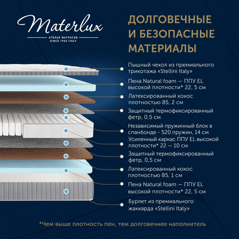 Матрас PICCO GRANDE 160x200