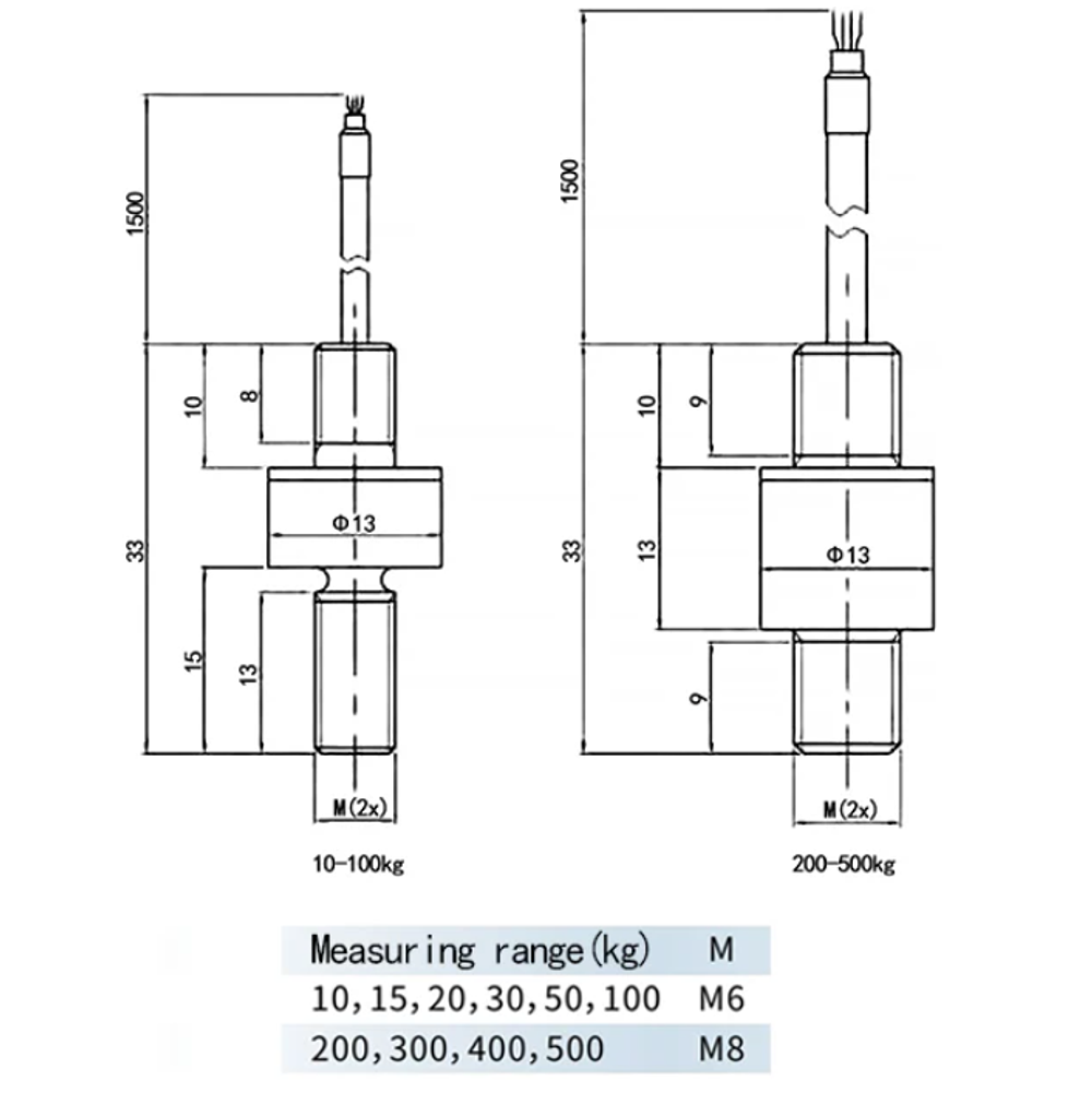 Промышленный датчик нагрузки QLLG‑13 для весовых систем
