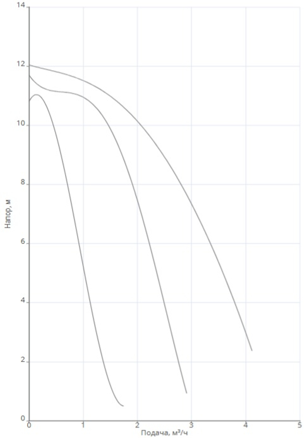 Насос NOZ 25/13 EM S3 Brass