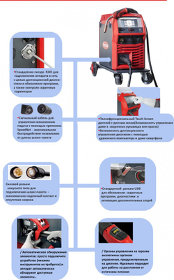 Сварочный источник TPS 500i (артикул 4,075,232)