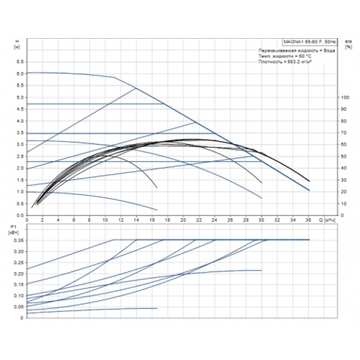 Grundfos MAGNA1 65-60 F