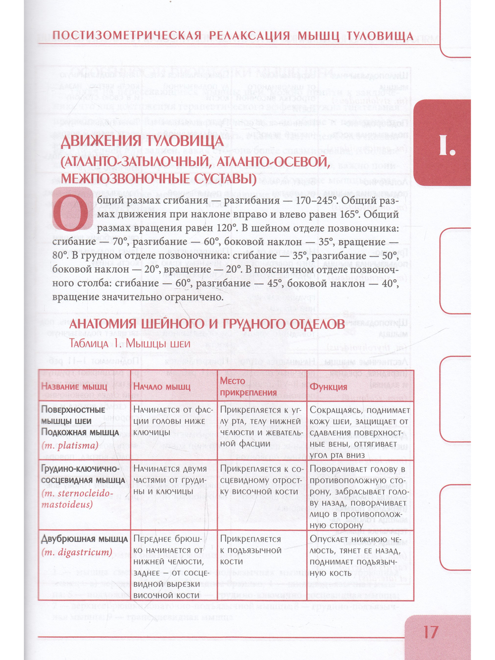 Мягкие мануальные техники. Постизометрическая релаксация мышц. Учебное пособие, 3-е изд.