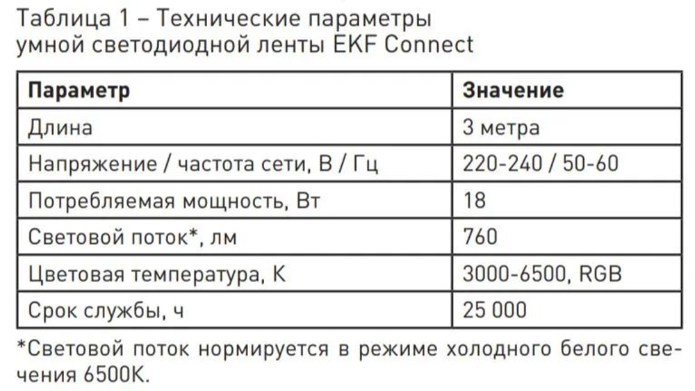 Лента светодиодная умная EKF Connect RGBW 3 м (slswf-3-rgbw)