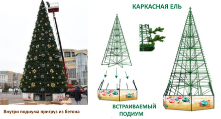 Подиум для Каркасной уличной искусственной елки «Уральская»