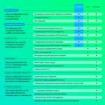 Антивирус Kaspersky Standard 1 устр 1 год Новая лицензия Card [kl1041roafs]