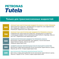 Масло трансмиссионное PETRONAS TUTELA MULTI MTF 700 75W‑80 5л