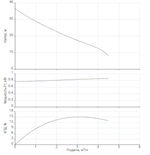 Насосная станция HWJ-202-EM-50-R