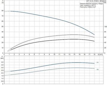 Скважинный насос Grundfos SP 14-13 3x400В
