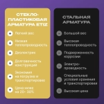 Арматура композитная стеклопластиковая 12мм бухта 50м беж ТУ