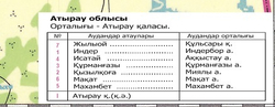 Атырауская область (рус.яз.) 2024 г. настенная, большая , бэклит 150 см х 203 см