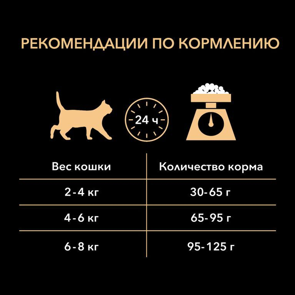 Purina Pro Plan Elegant Сухой корм для кошек для шерсти c лососем, 1,5 кг