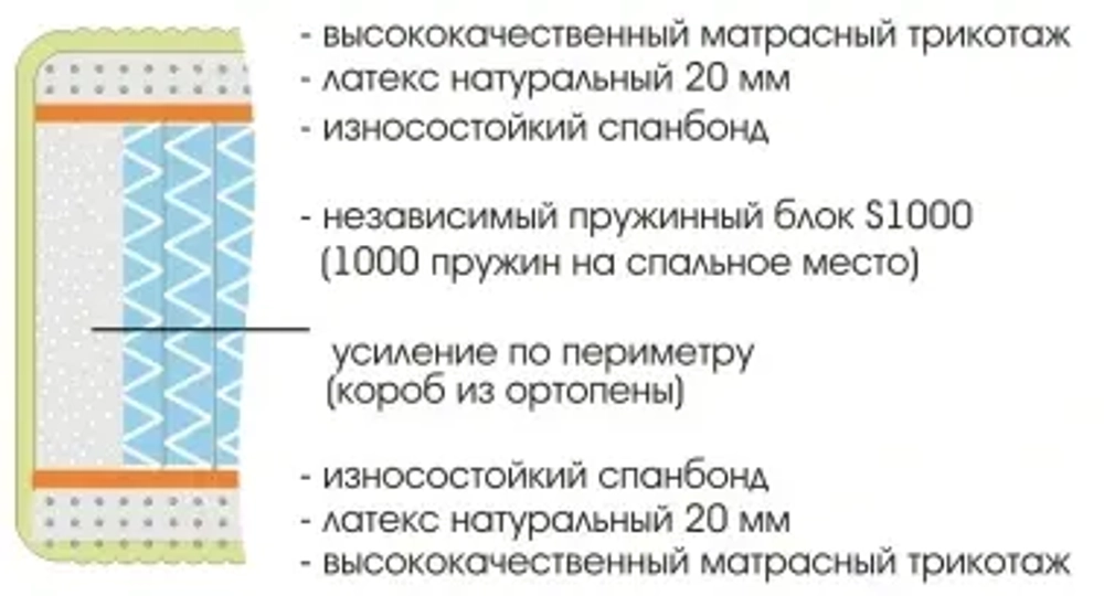 Матрас Royal Soft S