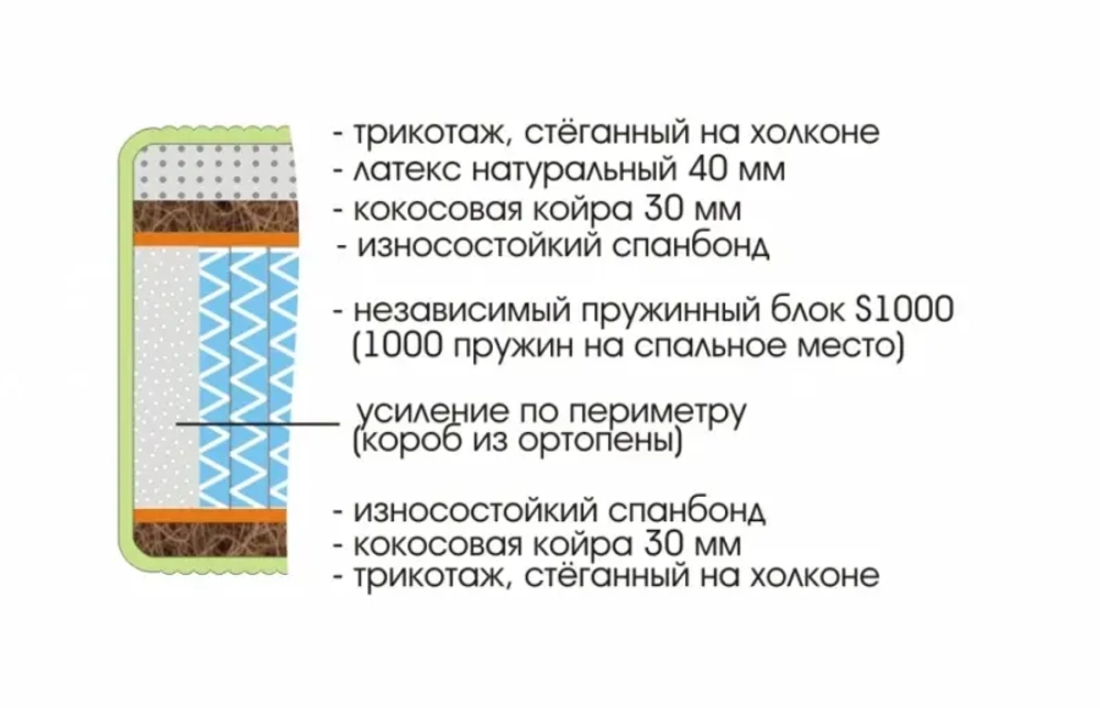 Матрас Royal Max S