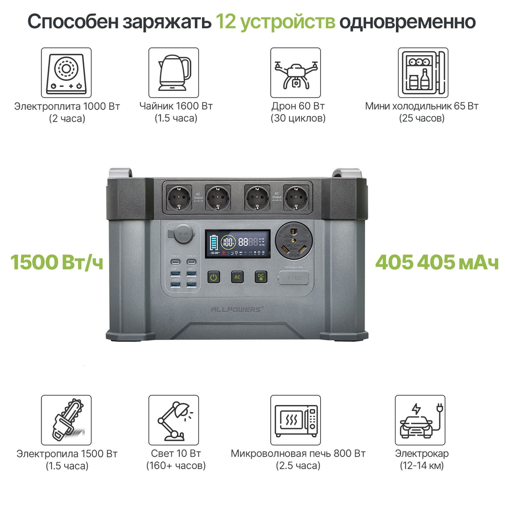 Портативная электростанция Allpowers S2000 PRO, 2400 Вт