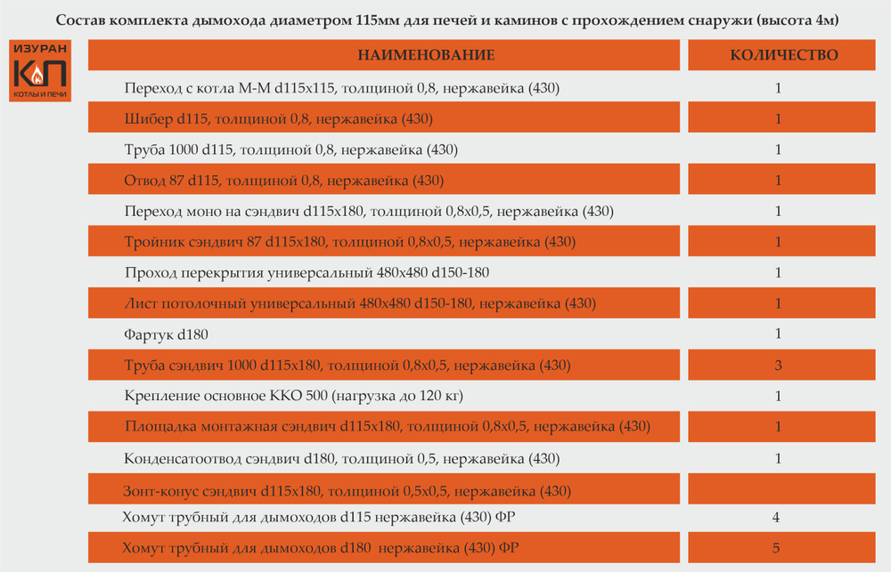 Комплект дымохода для печей