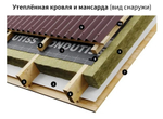 Ондутис ПРО АМ 130 Супердиффузионная мембрана 140/м2 (75 м2) 1.5 х 50м