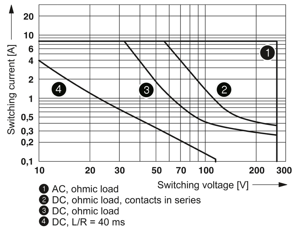 1049232 - RIF-1-RPT-LV-24AC/2X21MS - Релейный модуль