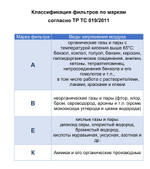 Фильтр сменный противогазовый ЗМ 6057