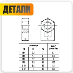 Гайка шестигранная М10, 50шт., DIN 934 Оцинкованная