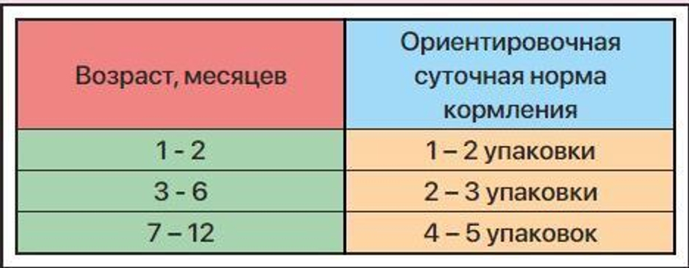 Индейка в соусе, 85г для котят влажный корм ZILLII Kitten Turkey