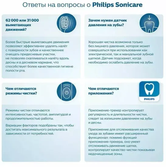 Звуковая зубная щетка Philips Sonicare 9900 Prestige, синий