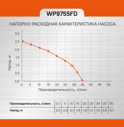 Фонтанный насос Sturm! WP9755FD